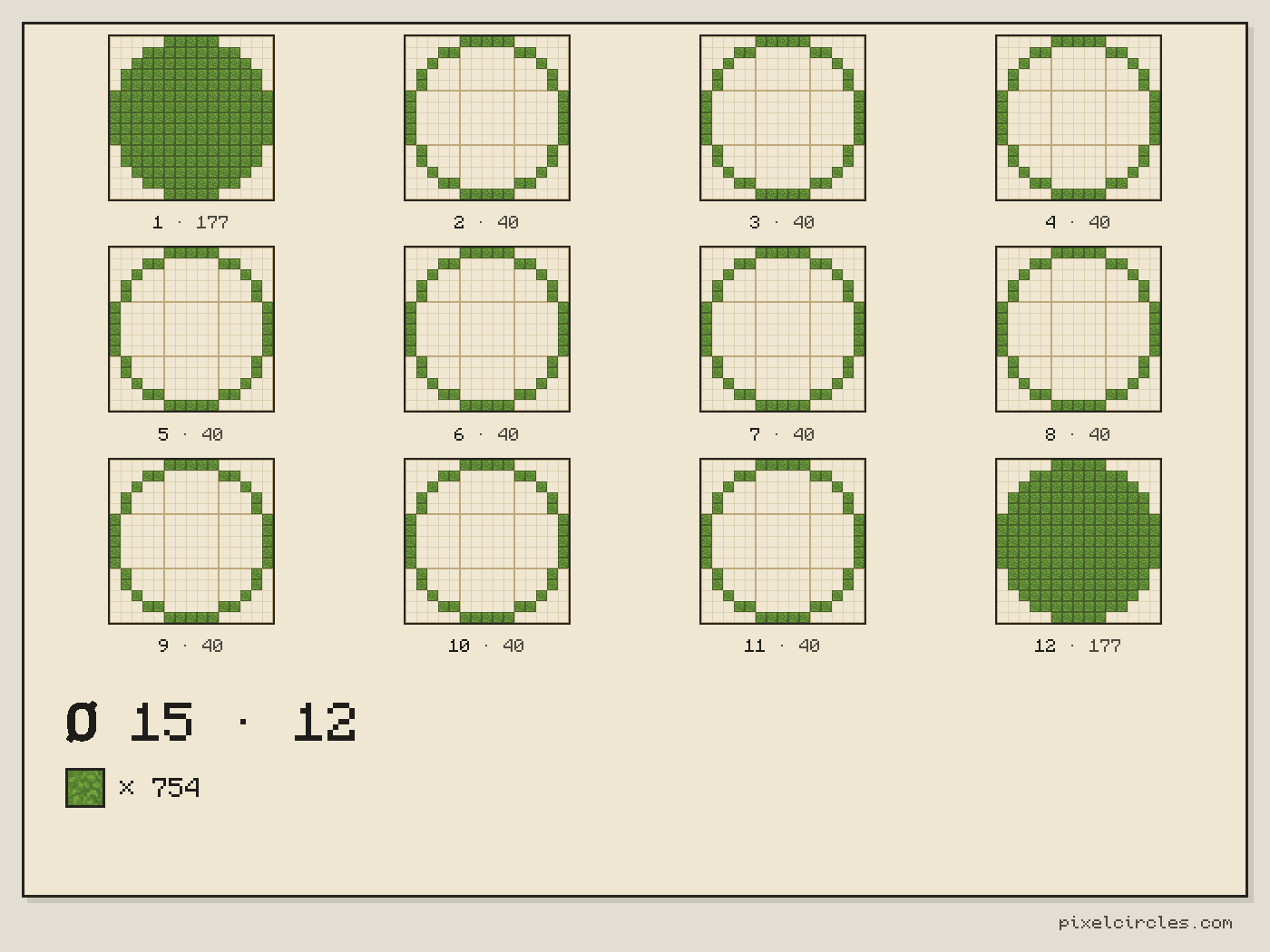Layer plans of a hollow Minecraft cylinder 15 blocks wide and 12 layers tall with closed ends, the number of blocks in each layer, 754 blocks in total