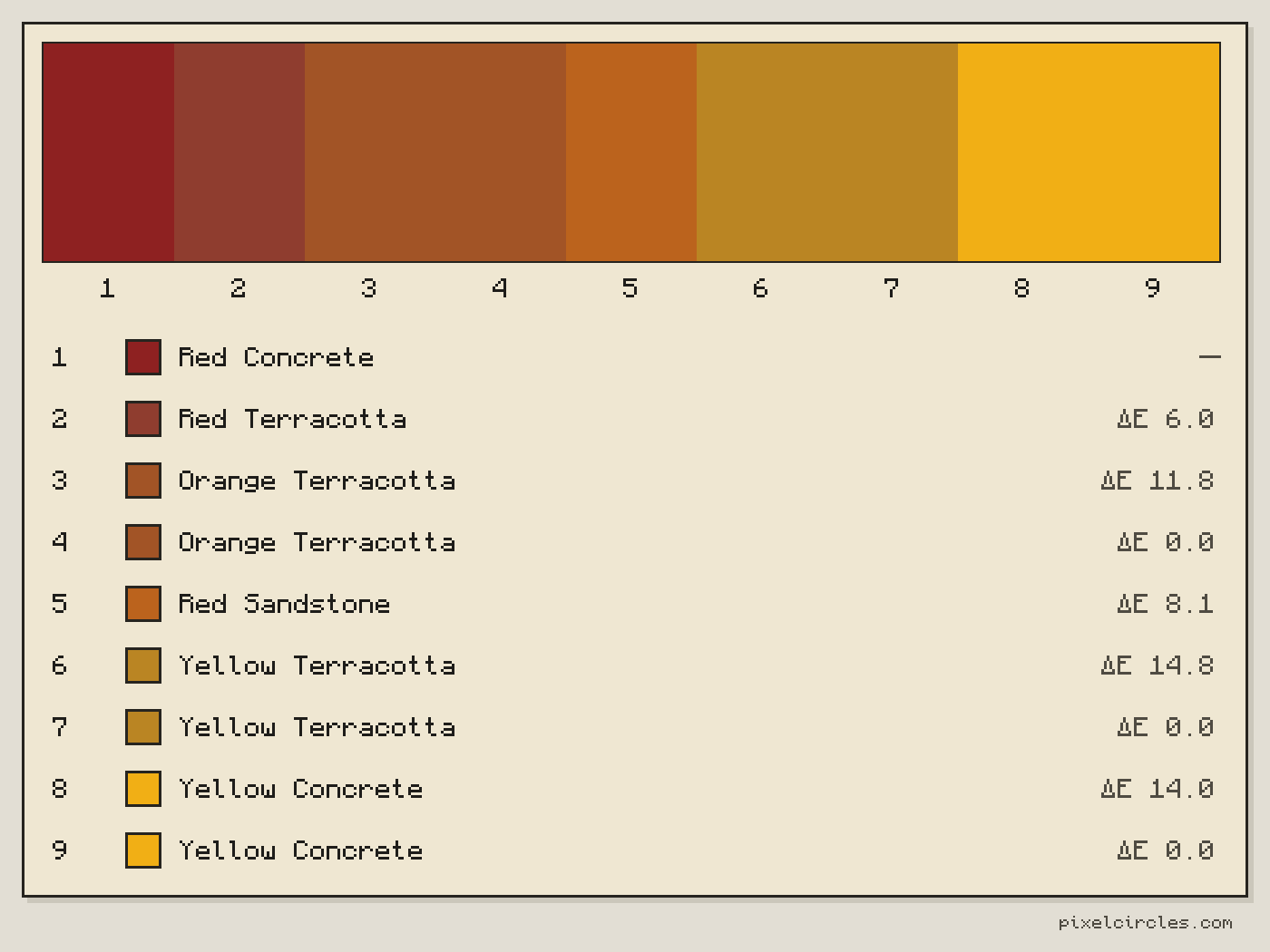Colour bar of a Minecraft gradient with 9 blocks from Red Concrete to Yellow Concrete, with the blocks in order and the colour change at each step